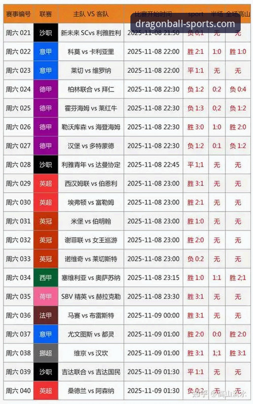 揭秘龙珠体育比分分析：资深用户分享如何让预测更精准的真相