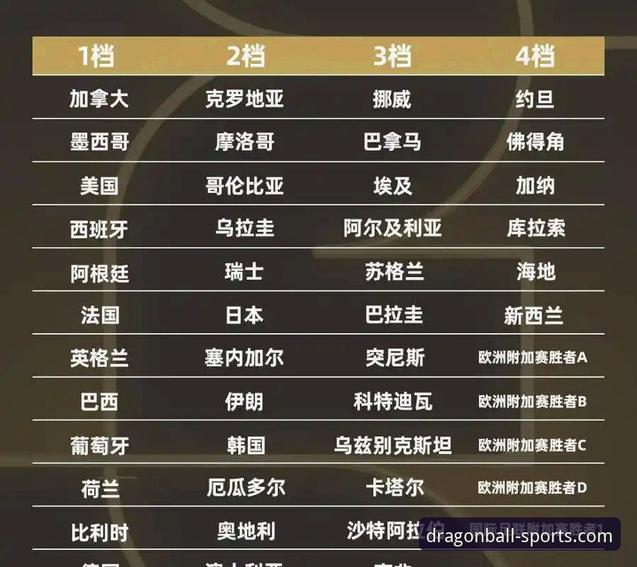 世界杯第十比赛日排名震荡深度分析：多国排名洗牌背后的战术逻辑